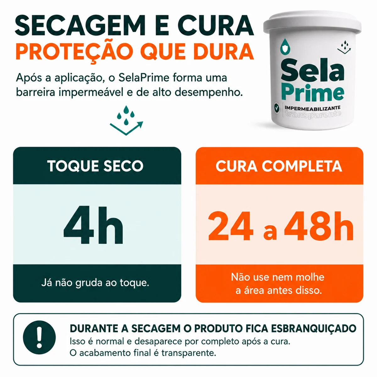 Infográfico de secagem e cura do SelaPrime: toque seco em 4h e cura completa em 24 a 48h, com aspecto esbranquiçado durante a secagem