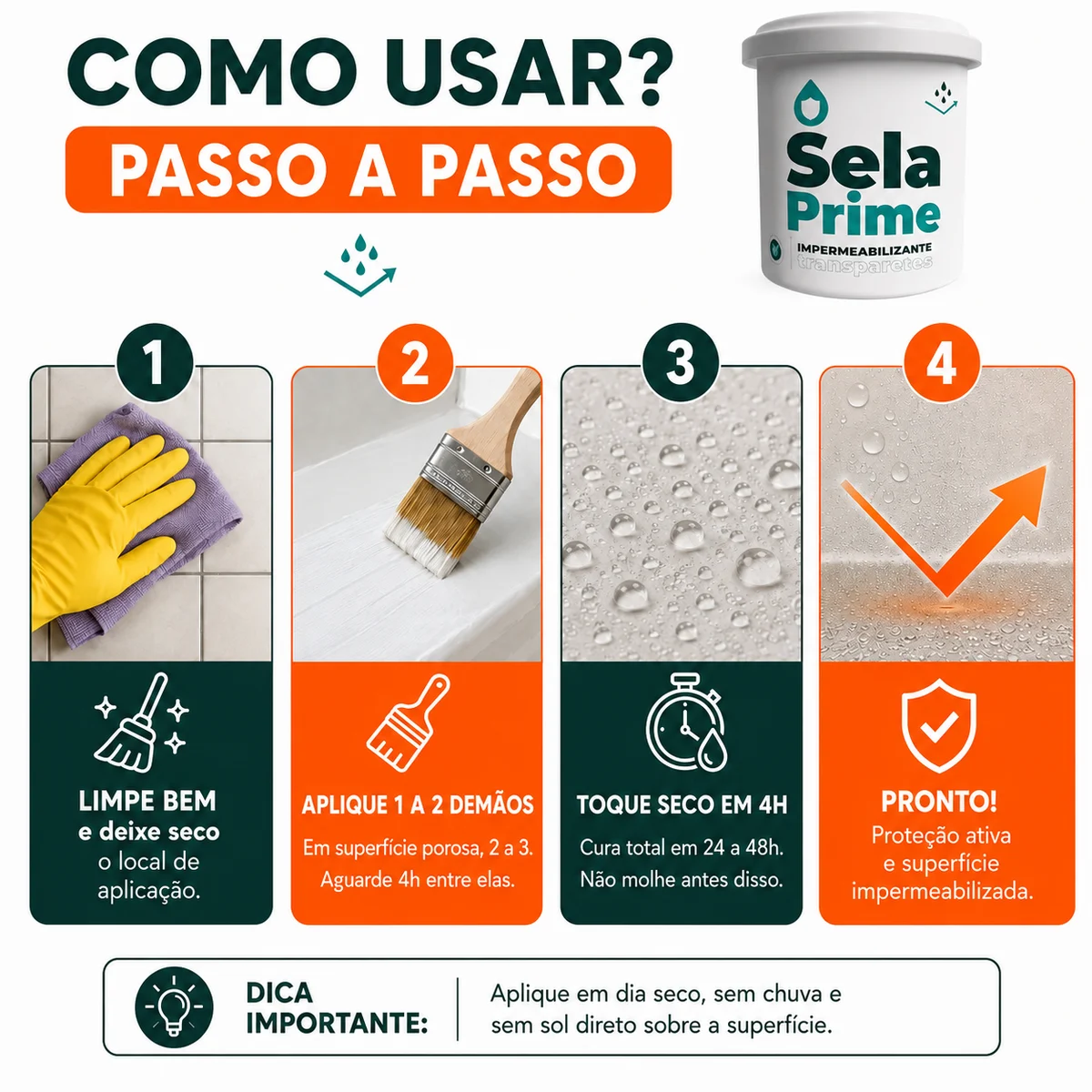 Infográfico do passo a passo do SelaPrime: limpe e deixe secar, aplique 1 a 2 demãos, toque seco em 4h e superfície impermeabilizada