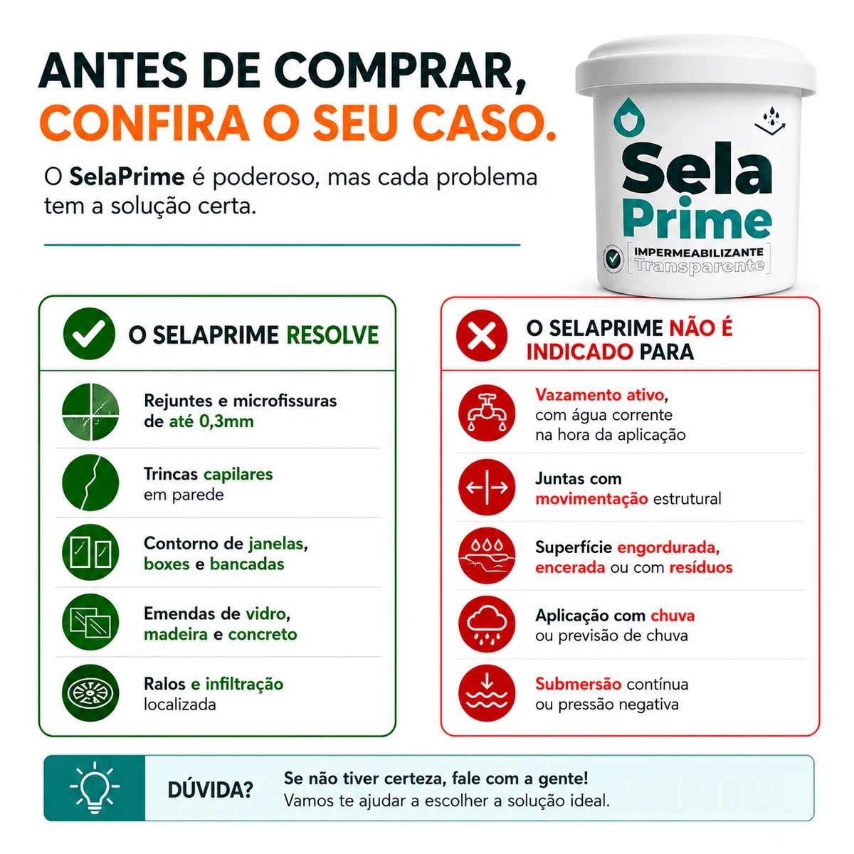 Infográfico comparando o que o SelaPrime resolve (rejuntes, trincas capilares, contornos e ralos) e o que não é indicado (vazamento ativo, juntas com movimentação, superfície engordurada, chuva e submersão)